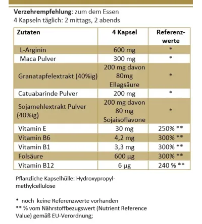 Elements for women