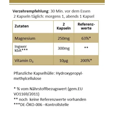 Magnesium Kapseln