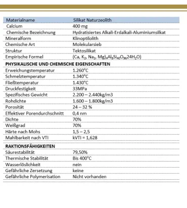 Zeolith Klinoptilolith micronisiert, Detox, natürliche Entgiftung